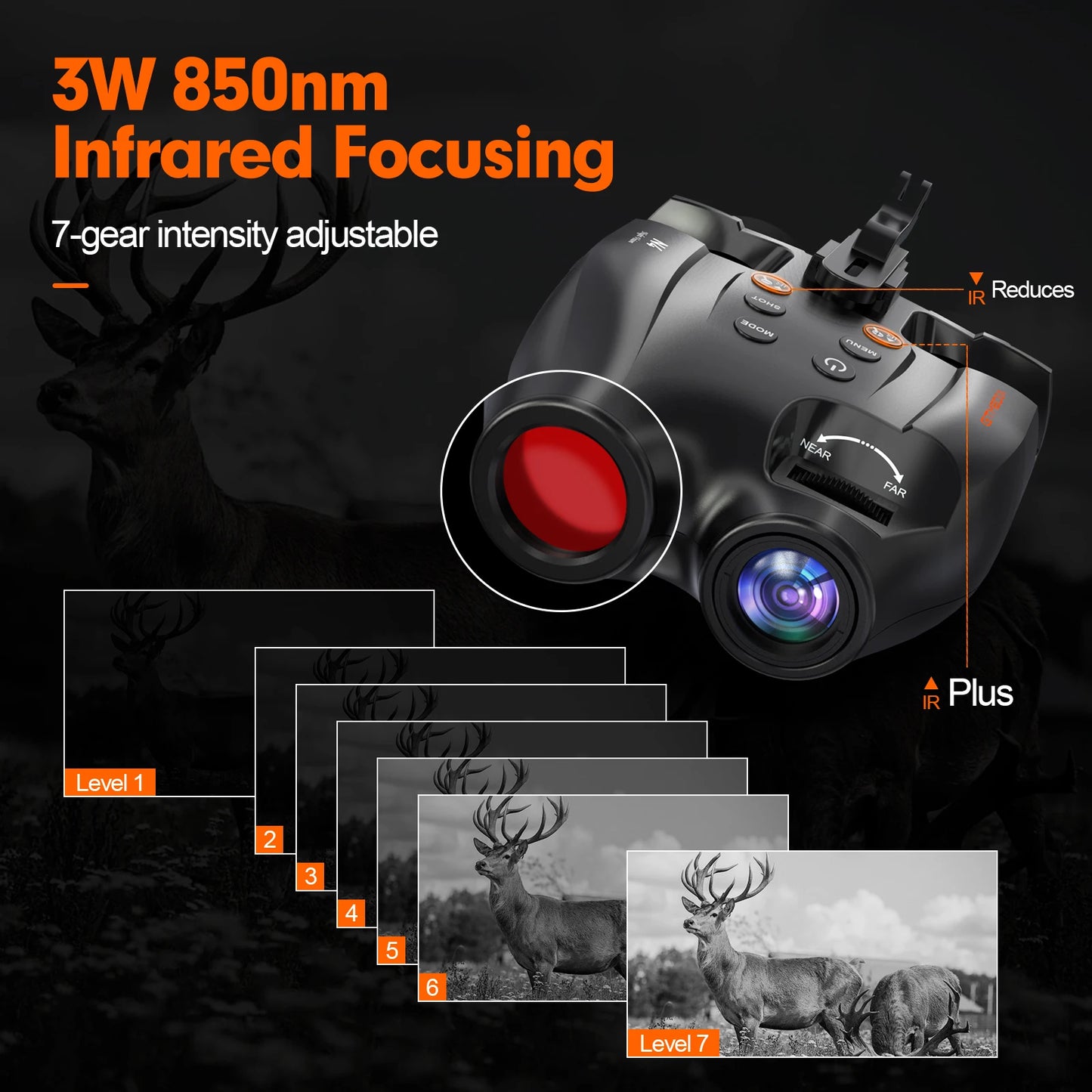 GTMEDIA N4 Night Vision Goggles with 5X Zoom and 32GB Card
