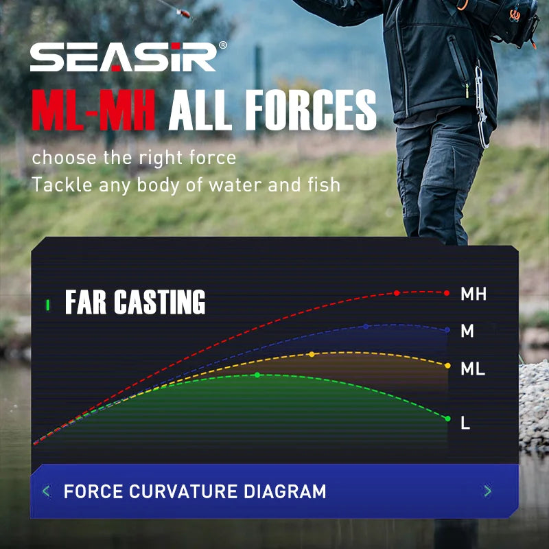 Seasir Carbon Fishing Rod with Fuji-O Guide Rings and Cork Handle